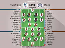 Compos officielles Crystal Palace-Chelsea, J20, Premier League, 30/12/18. BeSoccer