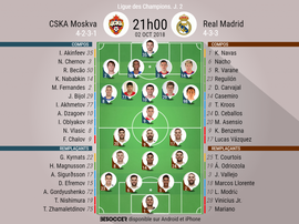Compos officielles Cska Moscou - Real Madrid, J2, Champions League, 02/10/2018. Besoccer