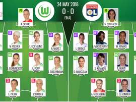 Les compos du match. BeSoccer