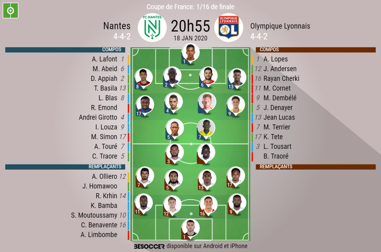 Les Compos Officielles Du Match De Coupe De France Entre Nantes Et Lyon Besoccer