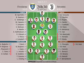 Compos officielles de Serie A, Frosinone - Juventus, J5, 23/09/2018. Besoccer