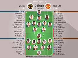 Les compos officielles du match de Premier League entre Wolverhampton et Man United. BeSoccer