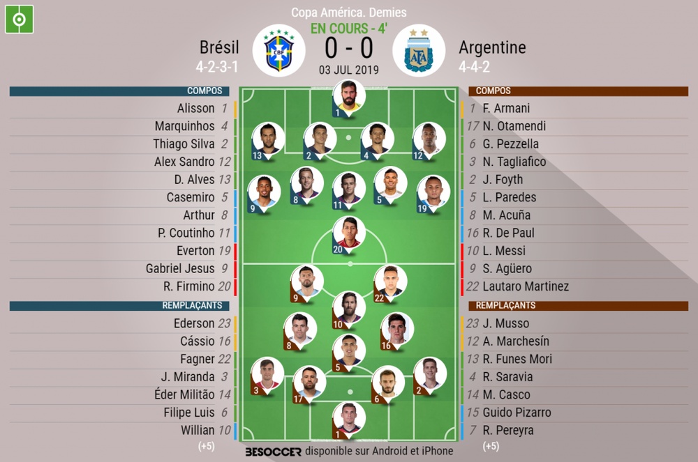 La bolivie a concédé au moins un but à chacun de ses 21 derniers matchs. Argentine Bresil 7-1 : C Etait Le Direct De Bresil Argentine