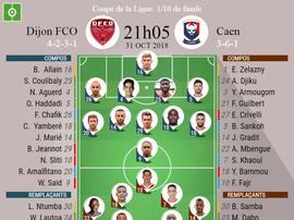 Compos officielles Dijon - Caen, Coupe de la Ligue. Besoccer