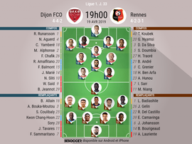 Compos officielles Dijon - Rennes, J33, Ligue 1. 19/04/2019. Besoccer