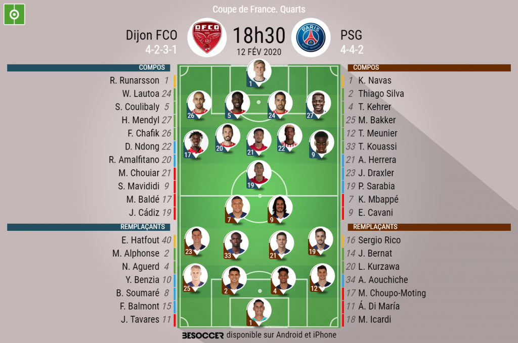 Les Compos Officielles Du Match De Coupe De France Entre Dijon Et Le Psg Besoccer