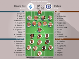 Compos officielles Dinamo Kiev-Chelsea, Europa League, 1/8 retour, 14/03/2019, BeSoccer