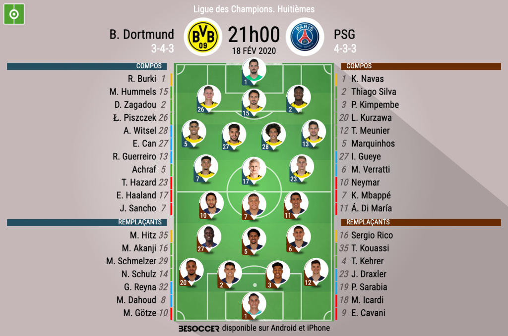 Suivez en direct Dortmund  PSG  BeSoccer