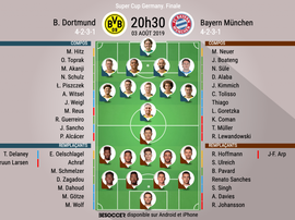 Compos officielles Dortmund-Bayern Munich, Supercoupe d'Allemagne, Finale, 03/08/2019, BeSoccer.