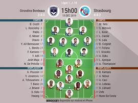 Les compos probables du match de Ligue 1 entre Bordeaux et Strasbourg. BeSoccer