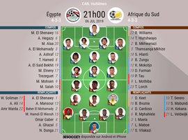 Compos officielles Égypte - Afrique du Sud - 8es de finale de la CAN 2019. BeSoccer