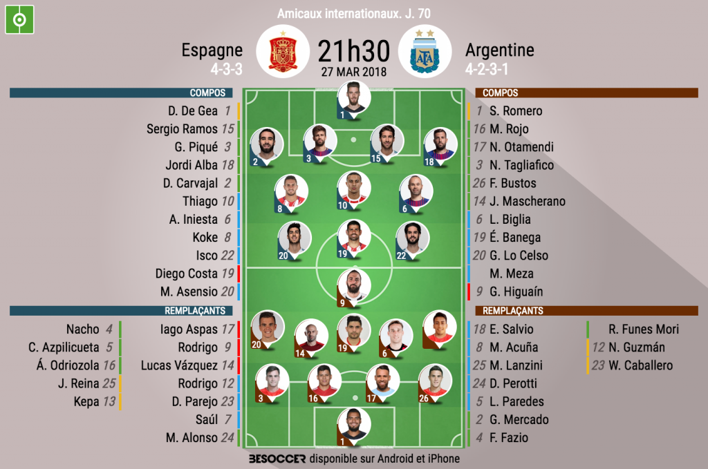 Suivez le direct du match Espagne-Argentine - BeSoccer