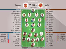 Les compos probables du match de qualification à l'Euro entre l'Espagne et Malte. BeSoccer