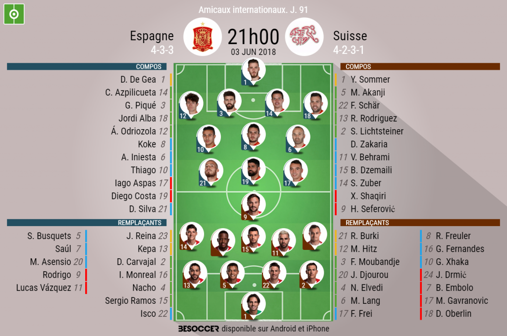 C'était le direct du match Espagne Suisse