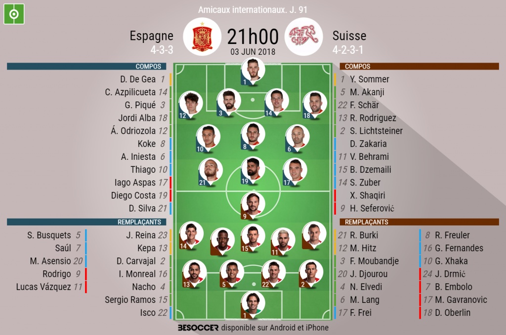 C'était le direct du match Espagne - Suisse