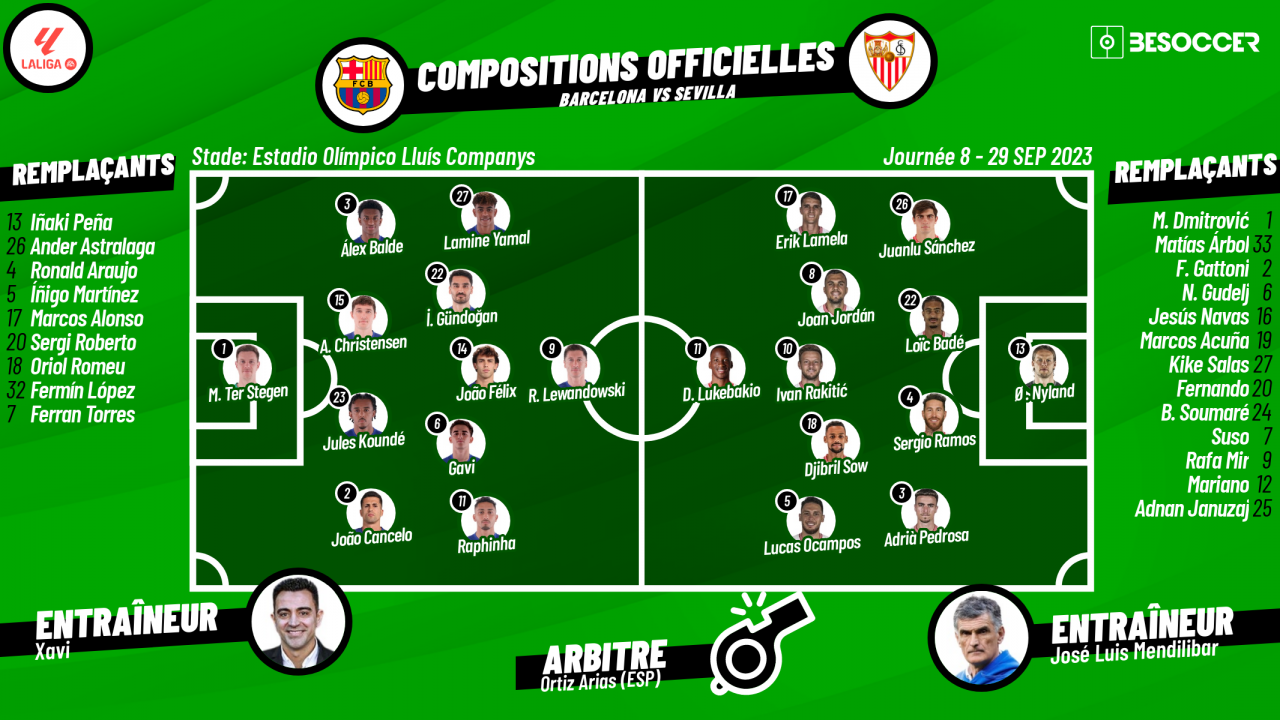 Compos officielles : FC Barcelone-Séville