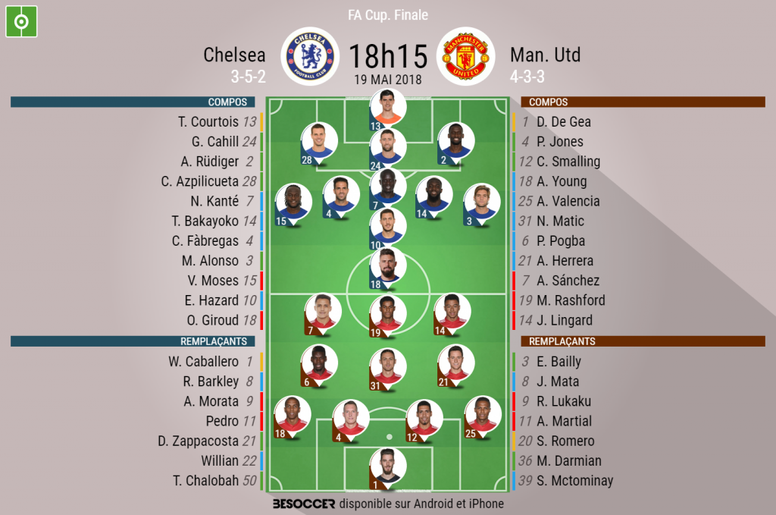 Chelsea V Man Utd As It Happened Besoccer