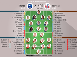 Compos officielles France-Norvège. Mondial Féminin 2019