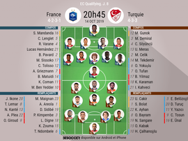 Les compos officielles du match de qualification à l'Euro en la France et la Turquie. BeSoccer