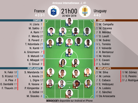 Compos officielles France-Uruguay, match amical, 20/11/18. BeSoccer
