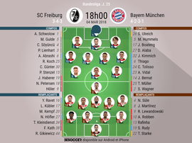Les compos officielles du match de Bundesliga entre Fribourg et le Bayern Munich. BeSoccer