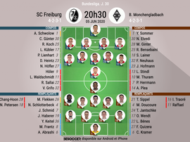 Les compos officielles entre Freiburg et 'Gladbach. BeSoccer