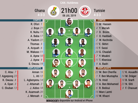 Compos officielles Ghana-Tunisie, CAN, huitième de finale, 08/07/2019, BeSoccer
