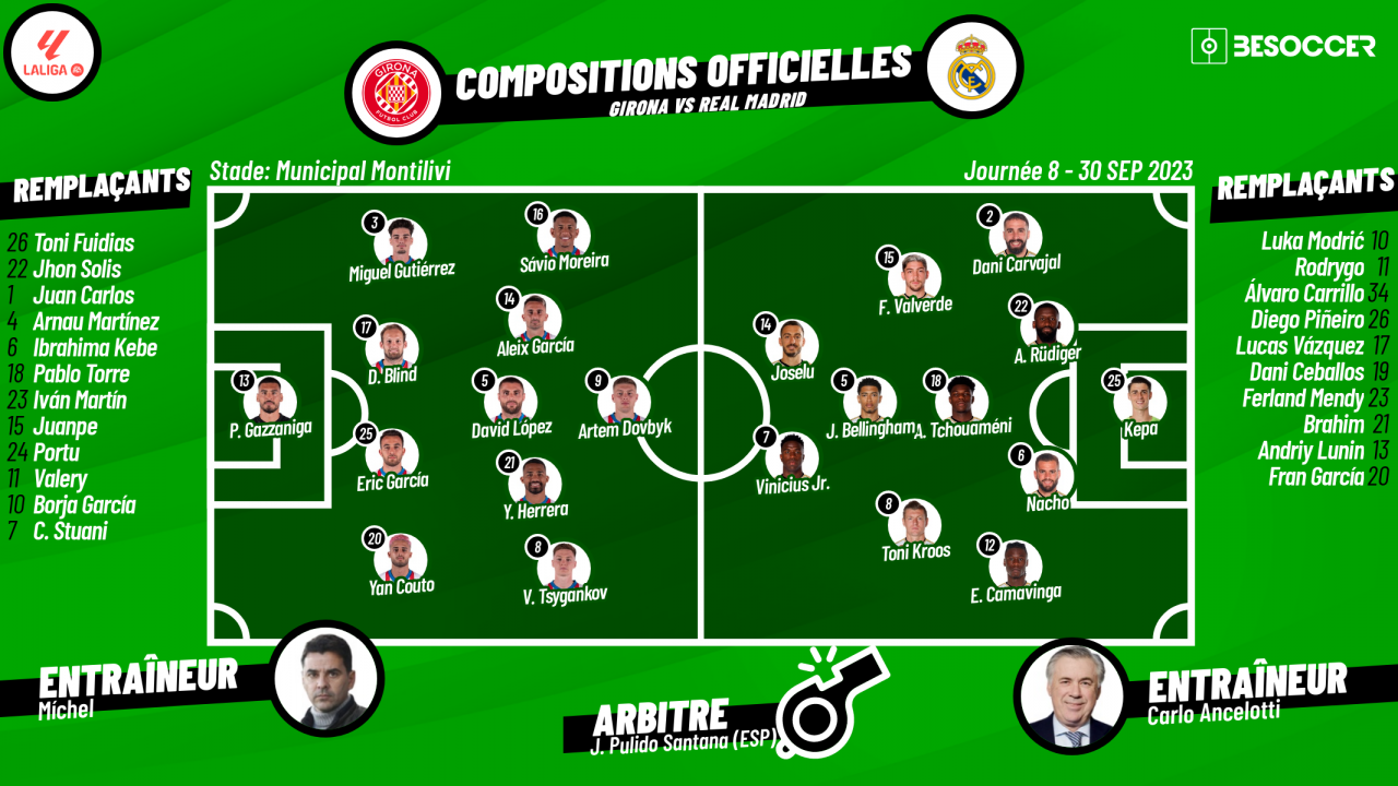 C'était le direct du Girona - Real Madrid