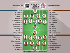 Compos officielles Hannovre-Bayern, J15, Bundesliga, 15-12-18. BESoccer