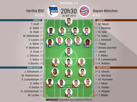 Compos officielles Hertha Berlin - Bayern Munich, J6, Bundesliga, 28/09/2018. Besoccer