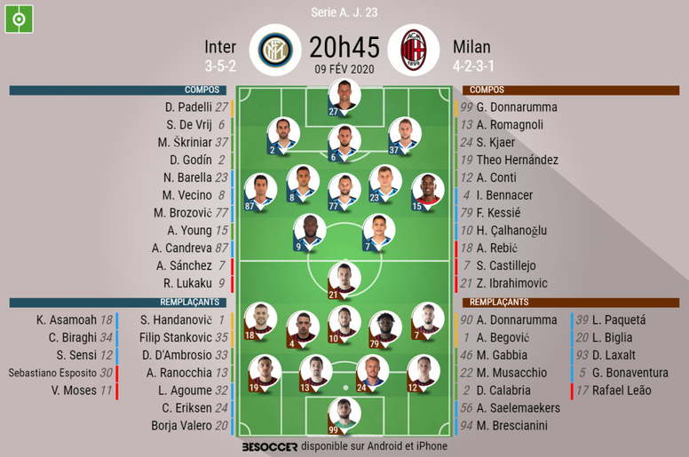 Les compos officielles du match de Serie A entre l'Inter et l'AC Milan ...