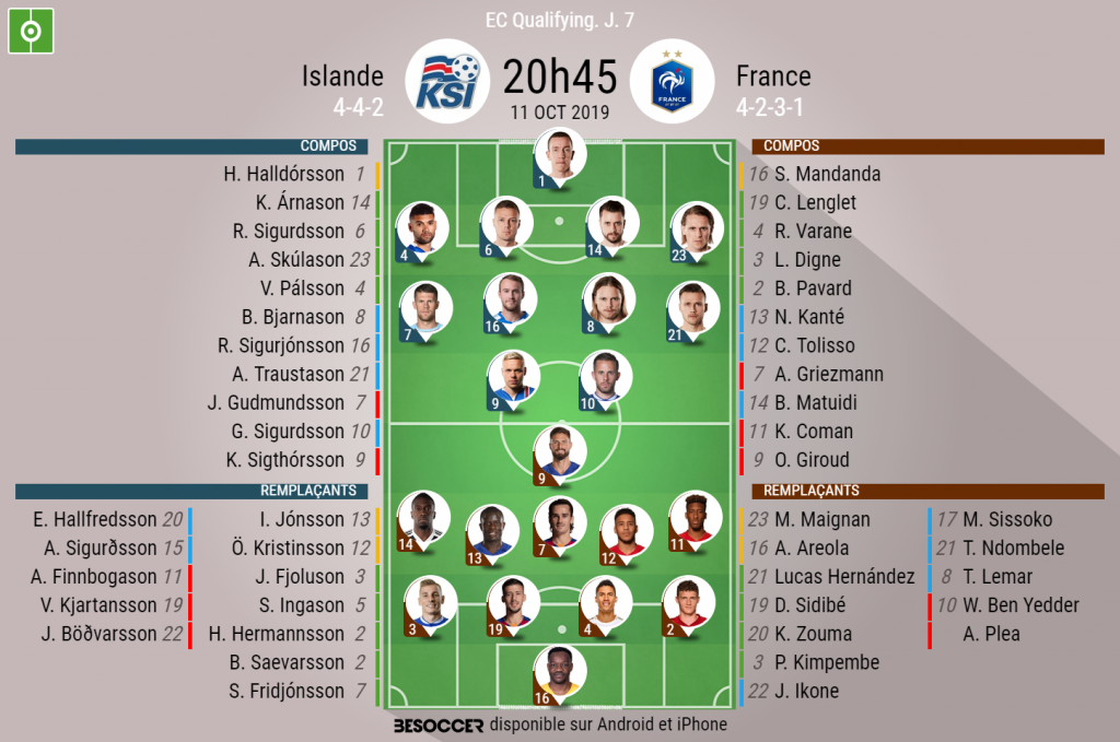 C Etait Le Direct De Islande France Besoccer