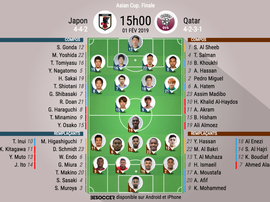Compos officielles Japon-Qatar, finale Coupe d'Asie 2019. BeSoccer
