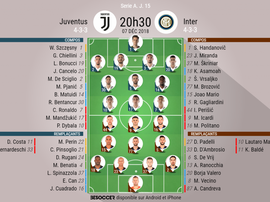 Compos officielles Juventus - Inter, J15, Serie A, 07/12/2018. Besoccer
