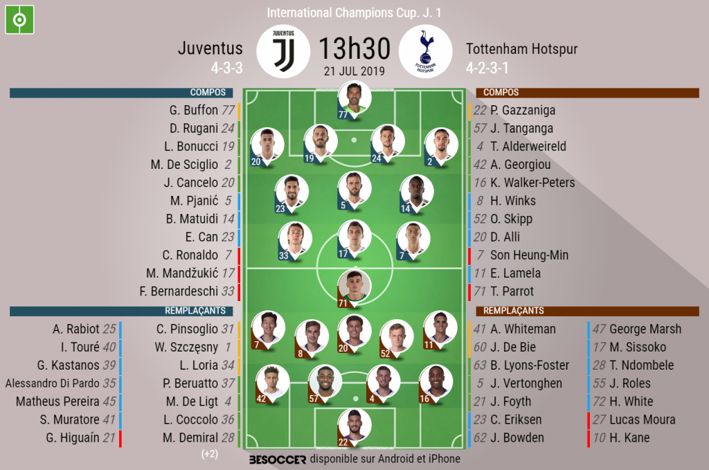 Le but de FOLIE d'Harry Kane contre la Juventus (vidéo) Le but de FOLIE d'Harry Kane contre la Juventus (vidéo)