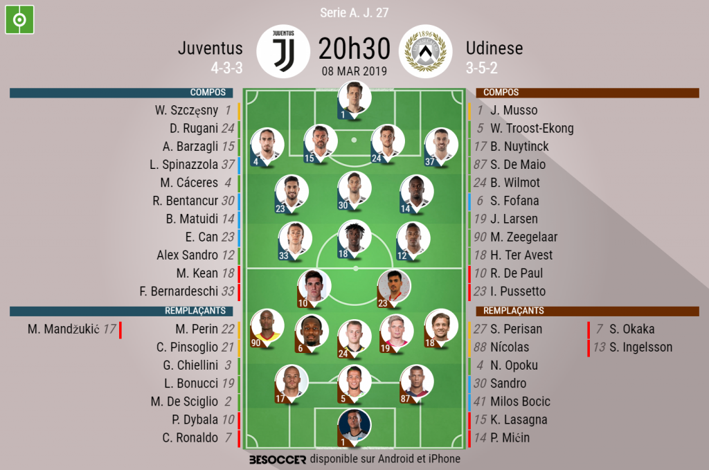 Compos officielles Juventus- Udinese J27 Serie A 08/03/2019. Besoccer