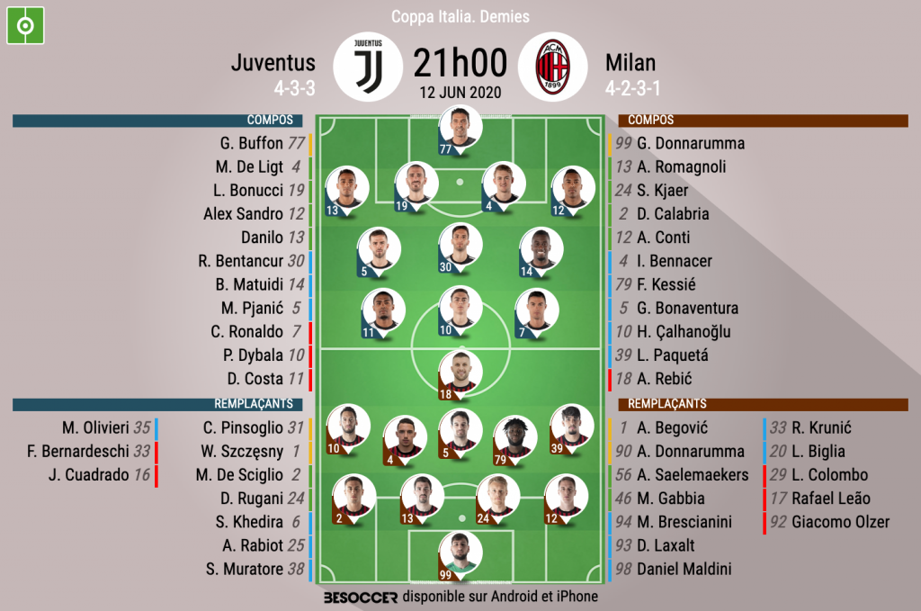C Etait Le Direct Du Juventus Milan Besoccer
