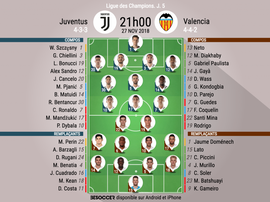 Formazioni ufficiali Juventus-Valencia, valida per la quinta giornata di Champions League. BeSoccer