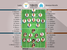 Compos officielles Lazio - Marseille, J4, Europa League, 08/11/2018. Besoccer