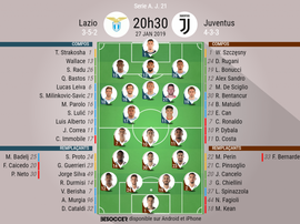Compos officielles Lazio-Juve, 21ème journée de l'édition 2018-19 de Serie A, 27/01/2019. BeSoccer