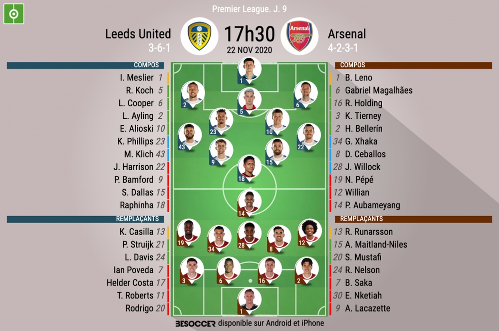 Leeds United V Arsenal As it happened. Leeds United V Arsenal As it happened.