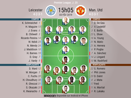Compos officielles Leicester-Man United, 25ème journée de Premier League. BeSoccer