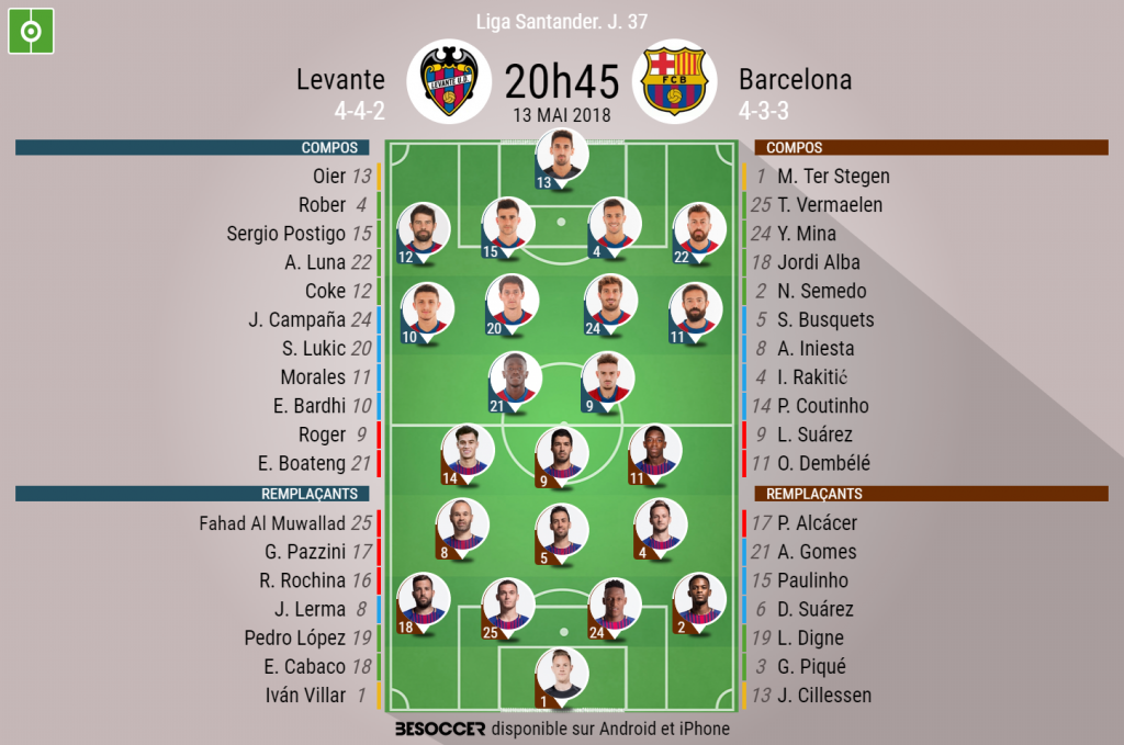 Liga : le Barça en passe de perdre son invincibilité (mi-temps)