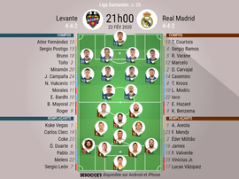 Compos officielles Levante-Real Madrid. BeSoccer