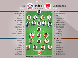 Compos officielles de Lille-Brest. BeSoccer