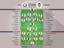 Compos officielles Lille-Valence, Champions League, J3, 23/10/2019. BeSoccer