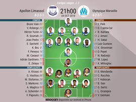 Compos officielles Limassol - Marseille, J2 Europa League. 04/10/2018. Besoccer