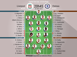 Formazioni ufficiali Liverpool-Chelsea. BeSoccer