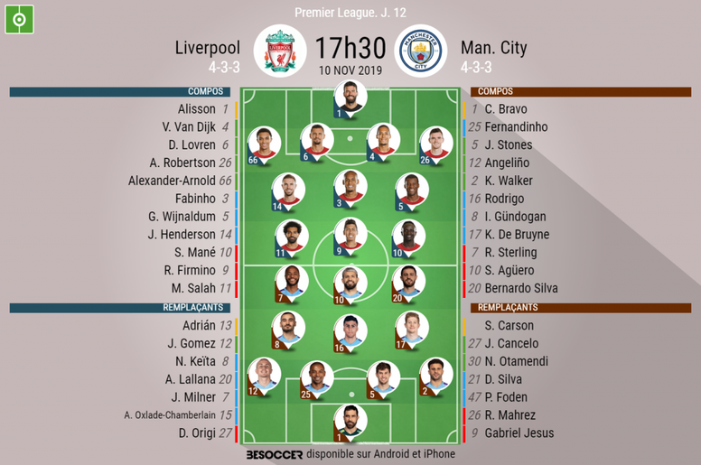 Compos officielles Liverpool-Man. City, Premier League, J12, 10/11/2019. BeSoccer