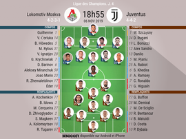 Compos officielles Lokomotiv-Juventus, Champions League, J4, 06/11/2019. BeSoccer